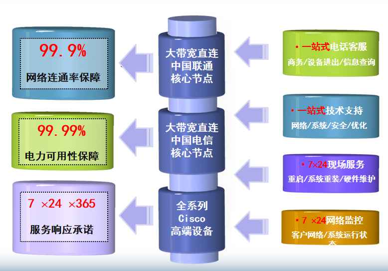 左云机房网络